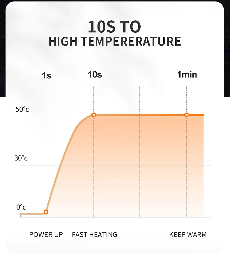 Chaleco calefactable de 21 zonas, chaquetas eléctricas con calefacción, ropa deportiva para hombres y mujeres, abrigo calefactable, abrigo térmico de grafeno, chaqueta calefactora USB para acampar